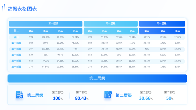 静态图表
