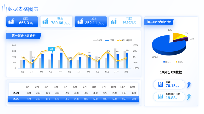 静态图表