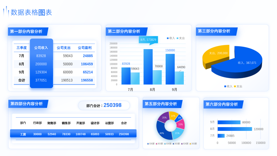 静态图表