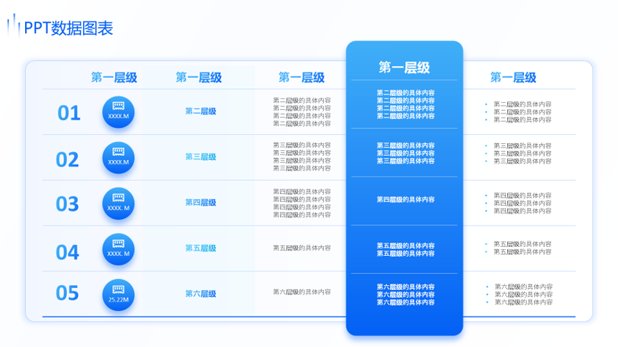 静态图表