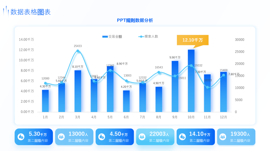 静态图表
