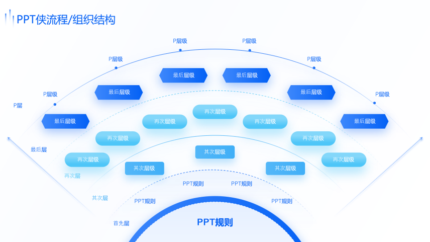 静态流程/组织结构