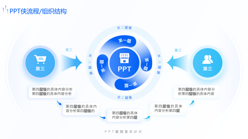 静态流程/组织结构