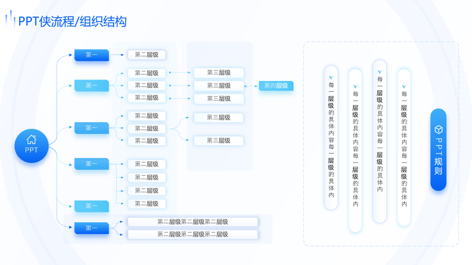 静态流程/组织结构