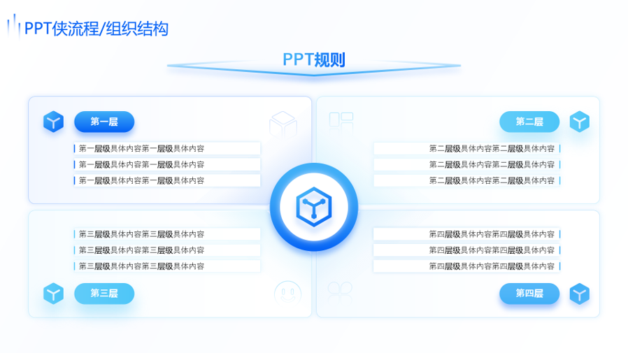 静态流程/组织结构
