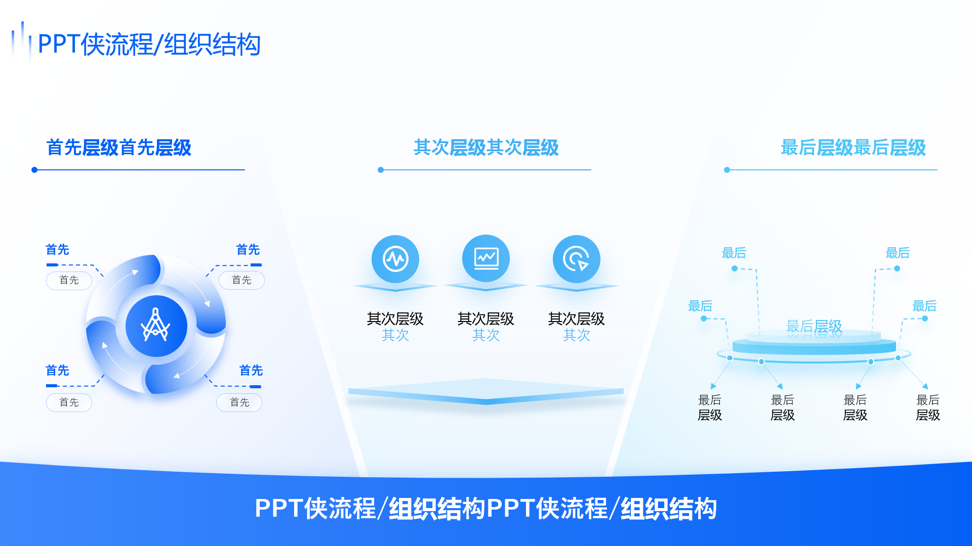 静态流程/组织结构