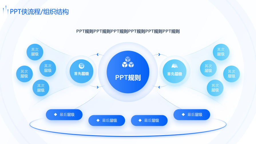静态流程/组织结构