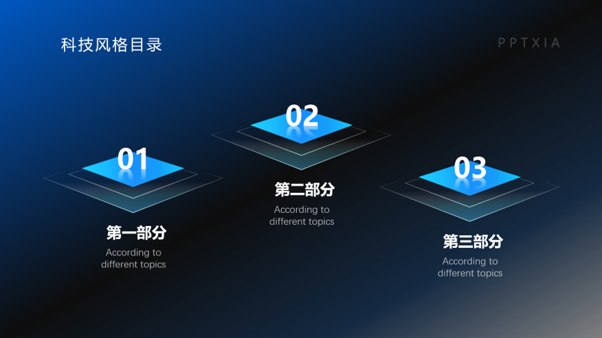 目录页