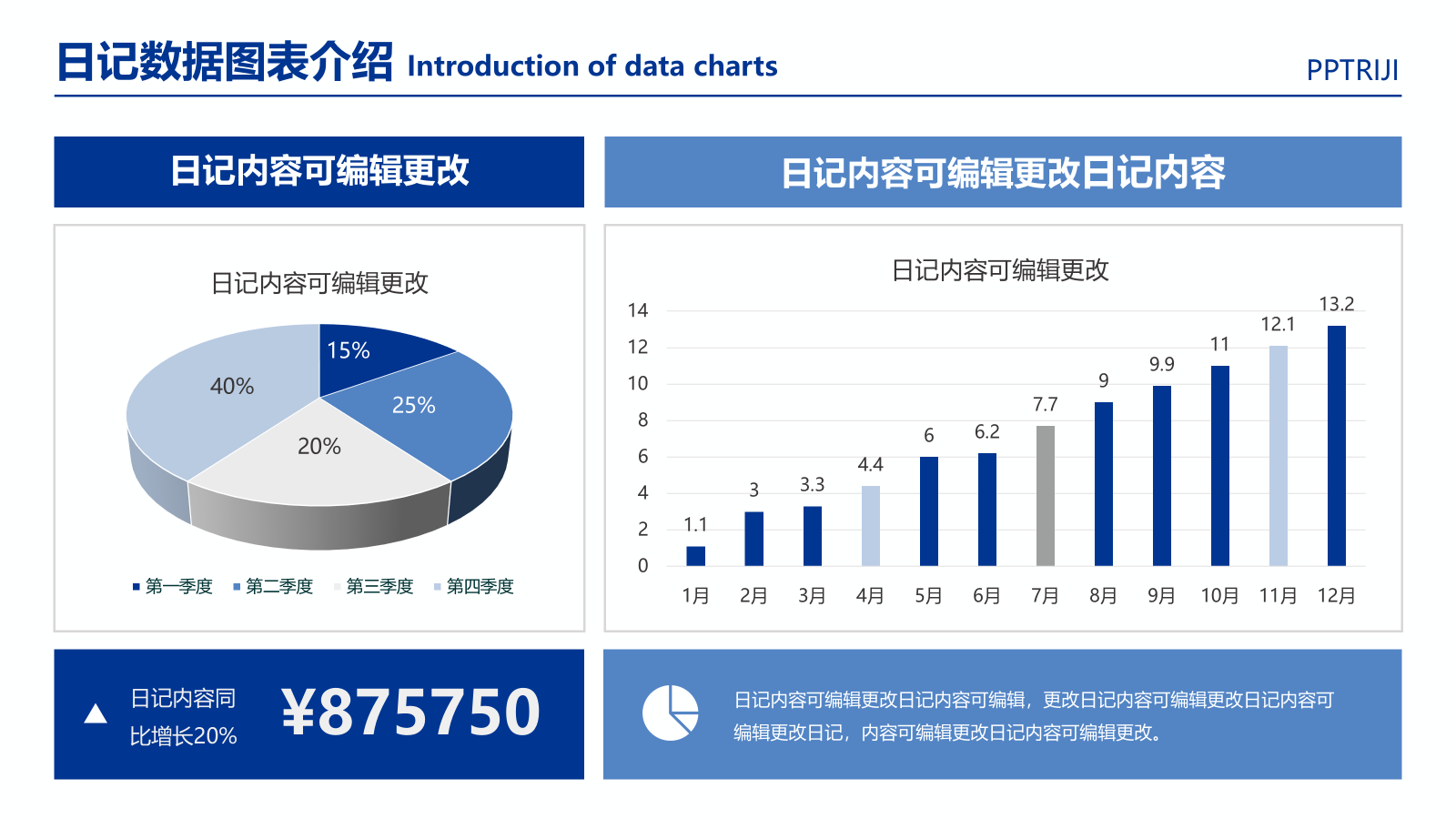 图表