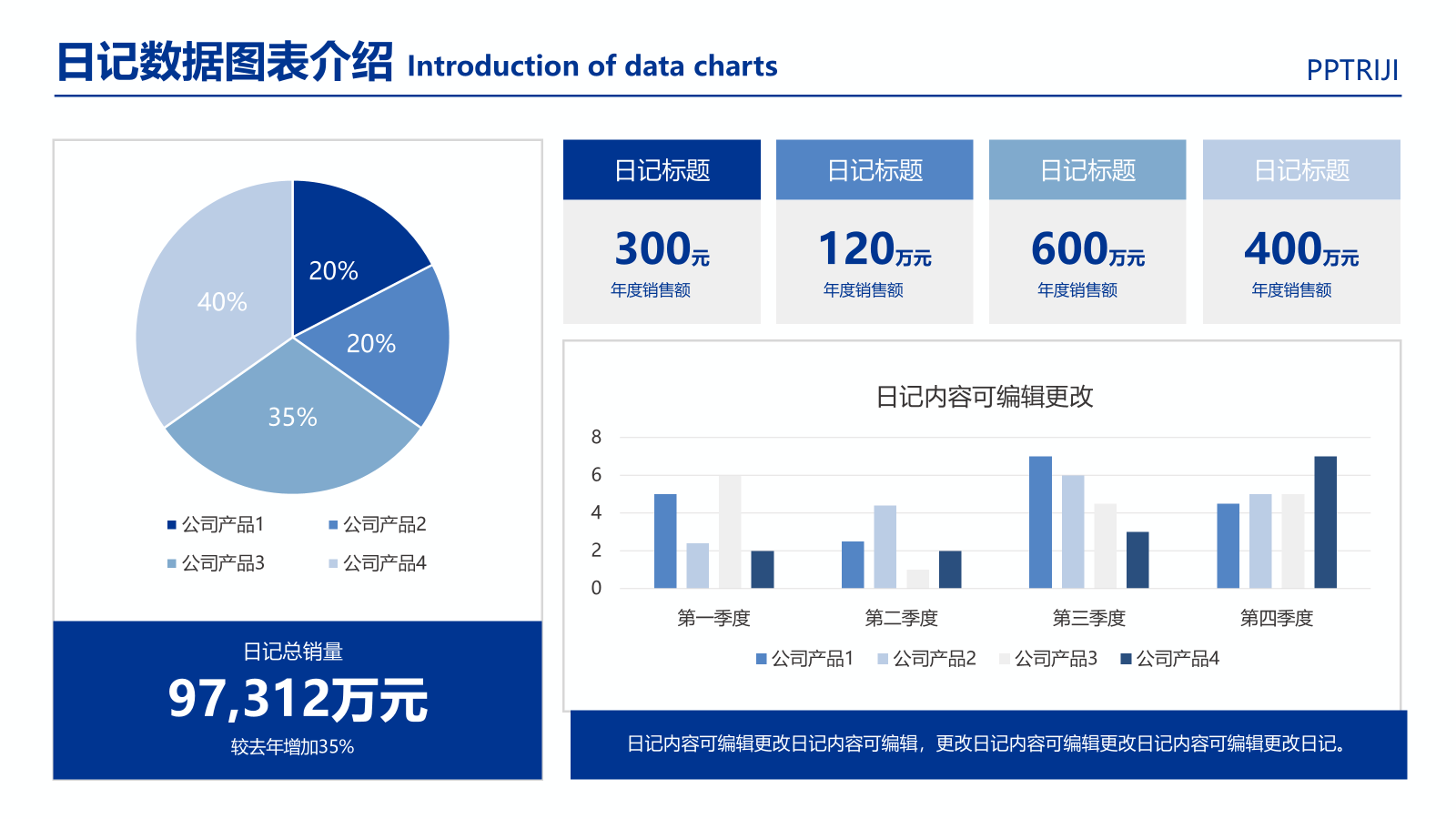图表
