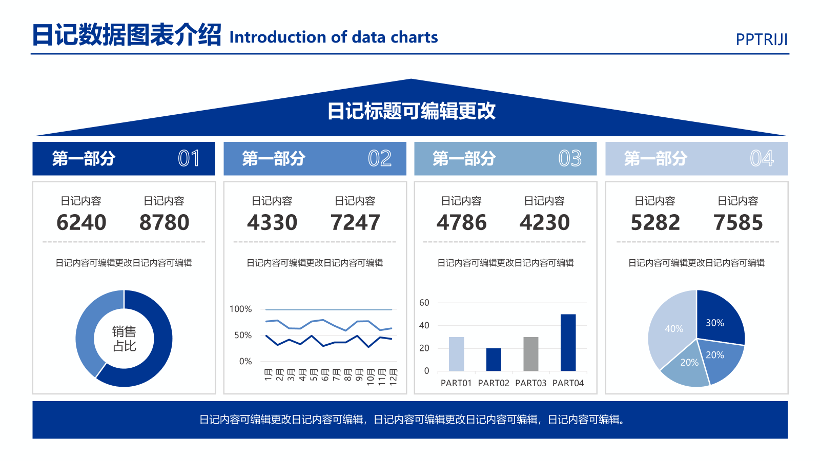 图表