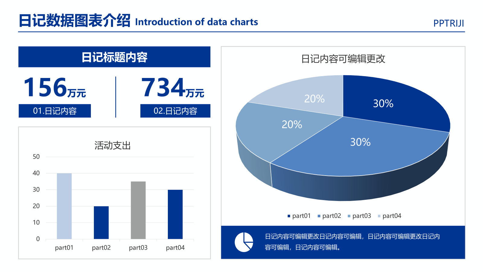 图表