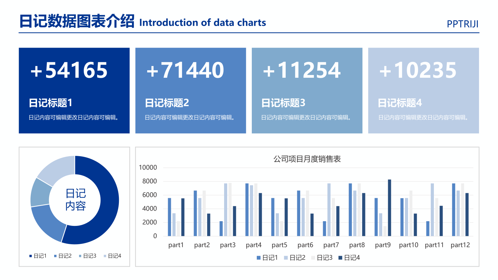图表