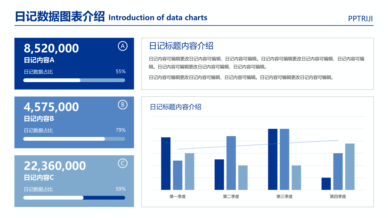 图表