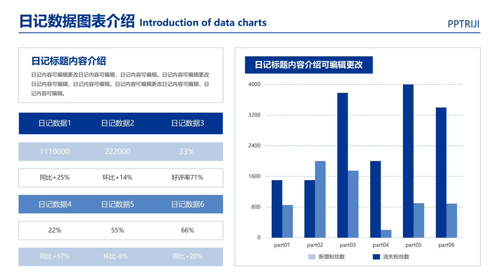 图表