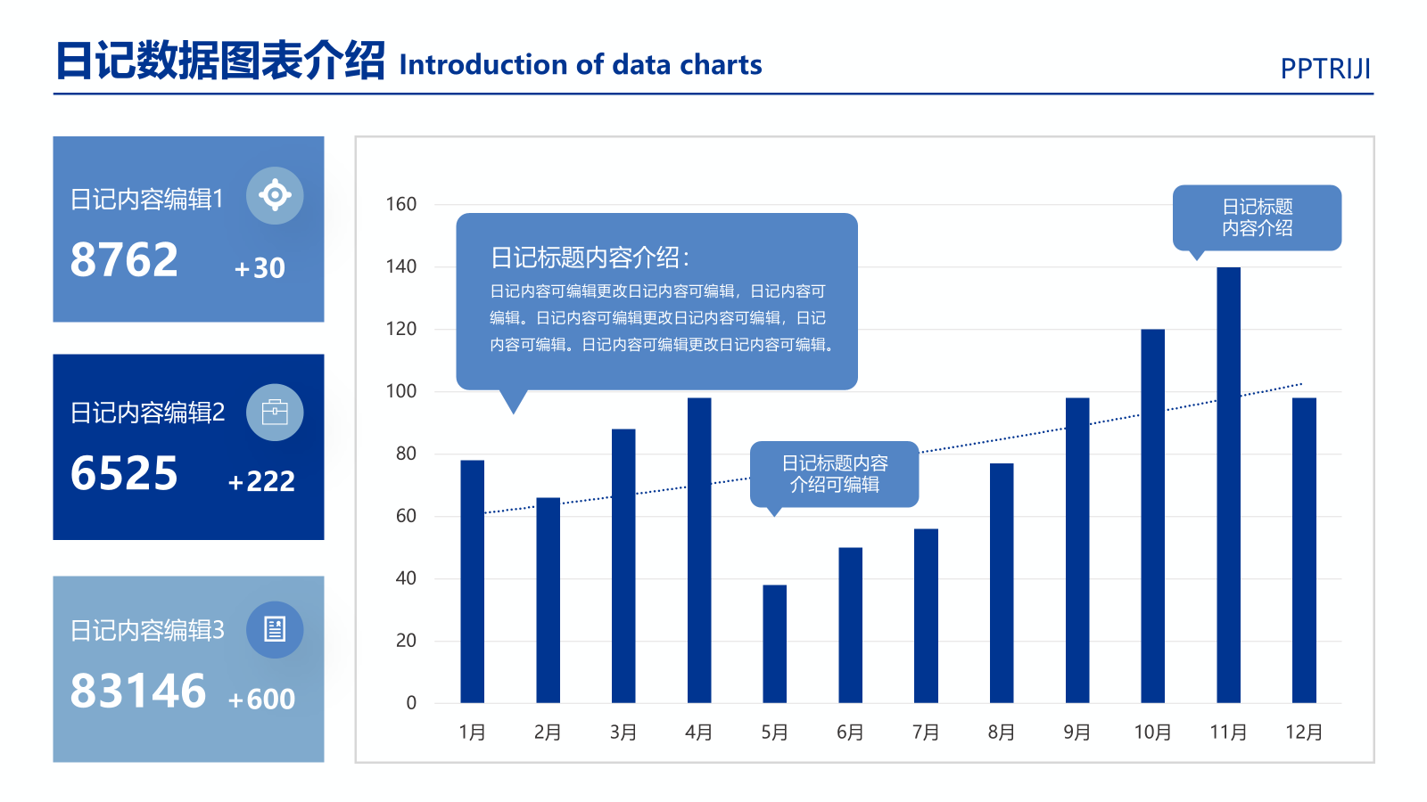 图表